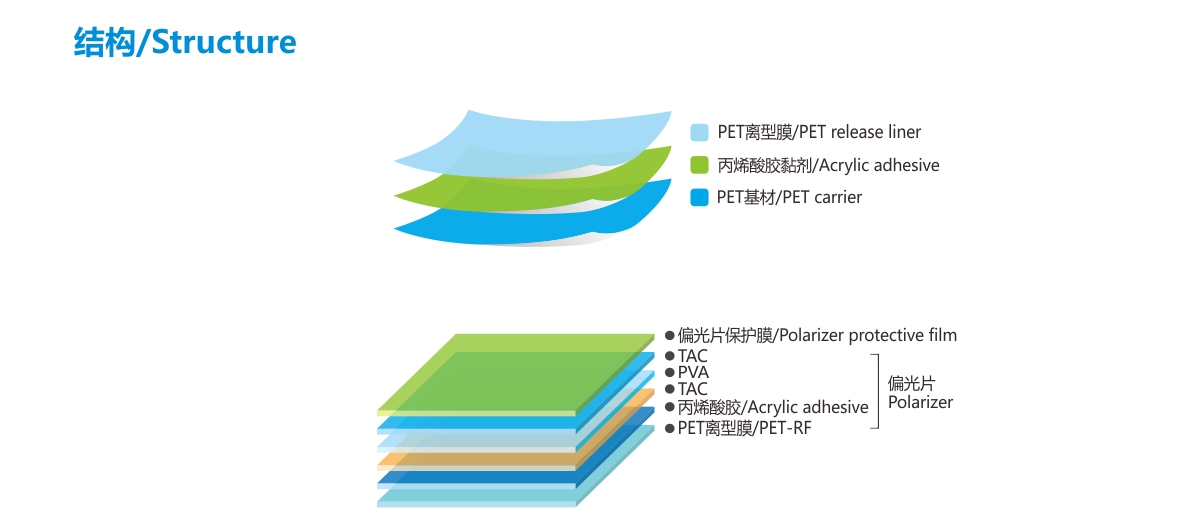偏光片保护膜 偏光片保护膜