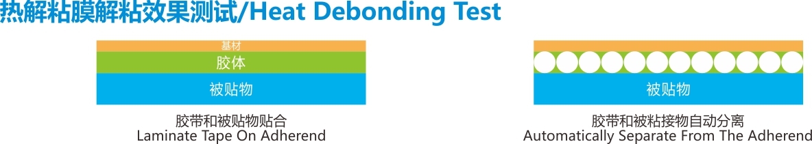 热解粘膜 热解粘膜g